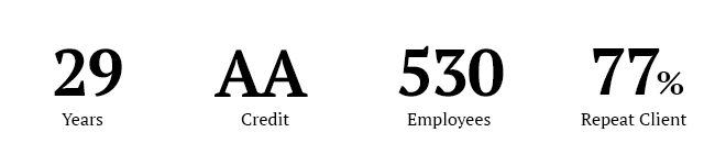 29 Years, AA Credit, 530 Employees, 77% Repeat Client