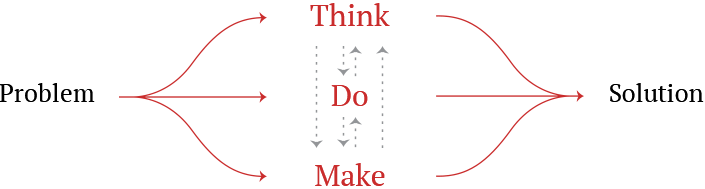 Problem. Think, Do, Make, Solution